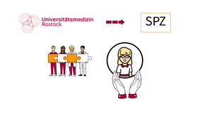SPZ Erklärfilm